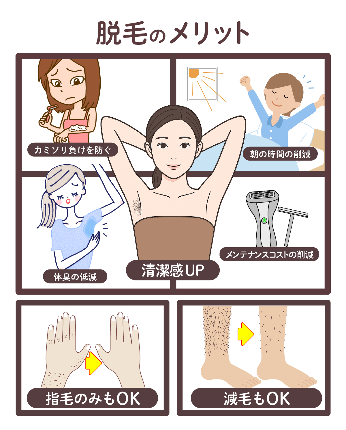 女性にうれしい脱毛の7つのメリット毎日のムダ毛処理から解放されて、自分らしくキレイに！カミソリ負けを防ぐ肌が赤くなったり、かゆくなったり…自己処理のストレスから解放！朝の時間を短縮ムダ毛処理の時間がなくなり、メイクや朝食に余裕が♡体臭の低減ムダ毛に汗や皮脂がたまらず、ニオイの原因をカット。清潔感アップつるすべ肌で自信が持てる！ノースリーブや水着も怖くない♪メンテナンスコストの削減カミソリ・シェーバー・除毛クリーム…買い替えのコストがゼロに！指毛のみの処理もOKふと見られる指先も、細部まで美しく減毛だけでもOK「ツルツルには抵抗が…」そんな方も自然な仕上がりに調整可能♪キレイを叶えるなら今がチャンス福岡・薬院の【エステティック＆脱毛サロンSPOT福岡薬院駅前ビューティスタジオ】では、完全個室・女性スタッフ対応・安心の都度払い制で、初めての方も安心して通えます。脱毛メリット 女性, 脱毛で清潔感アップ, カミソリ負け防止, 指毛脱毛, 減毛したい女性, 福岡女性脱毛, 薬院エステ脱毛, 都度払い脱毛サロン, 脱毛初心者おすすめ